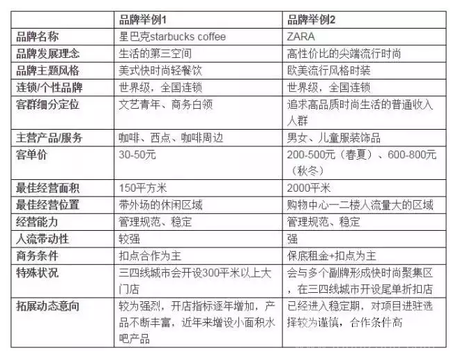 商業(yè)招商.png